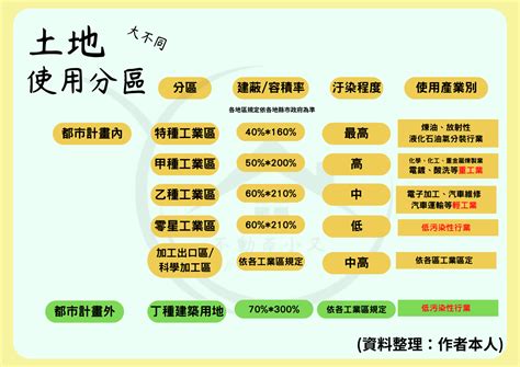 丁種建築用地住宅|丁種建築用地可以蓋房子嗎？解密丁種建築用地的法律規範與實用性